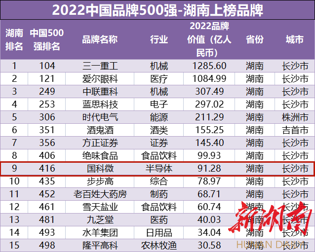CA88手机客户端(官网)CA88会员登录入口