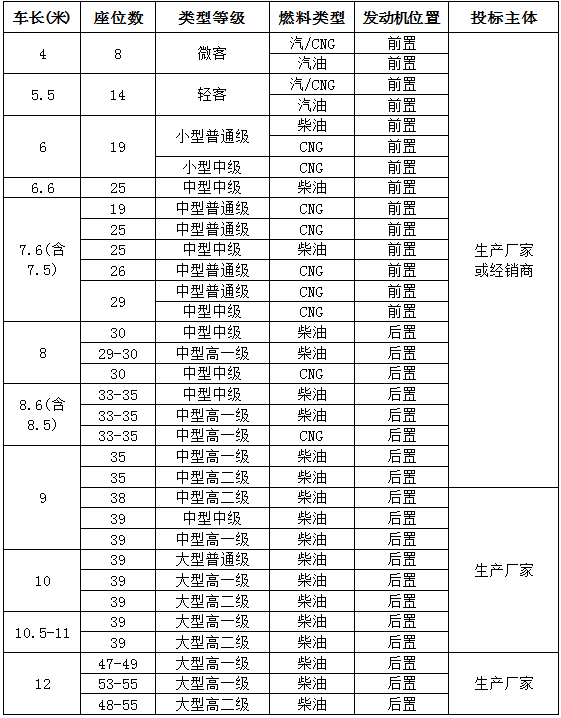 CA882015年营运车辆采购招标布告