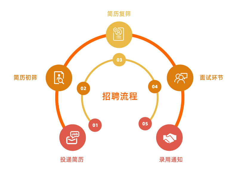 CA88手机客户端(官网)CA88会员登录入口